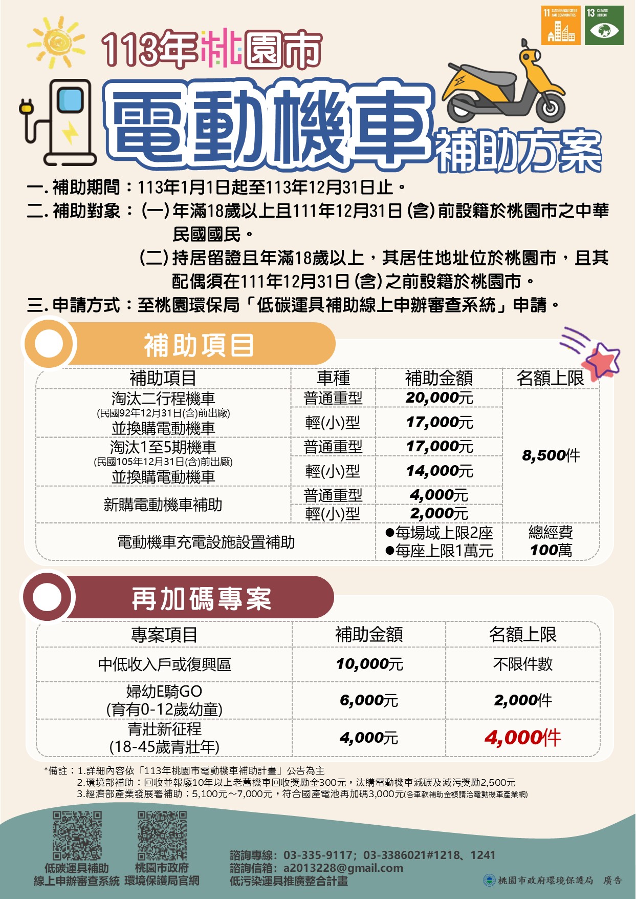 桃園電動機車補助申請熱烈  「青壯新征程」再加碼2,000名額3.jpg